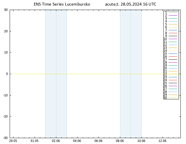 Height 500 hPa GEFS TS Út 28.05.2024 16 UTC