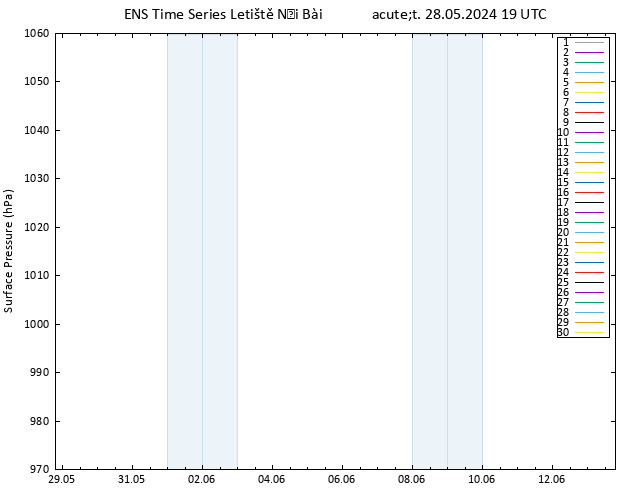 Atmosférický tlak GEFS TS Út 28.05.2024 19 UTC