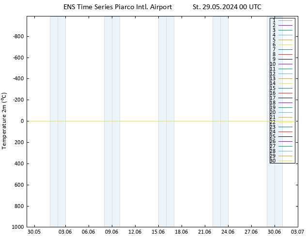 Temperature (2m) GEFS TS St 29.05.2024 00 UTC