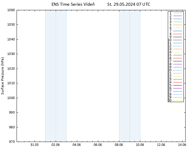 Atmosférický tlak GEFS TS St 29.05.2024 07 UTC