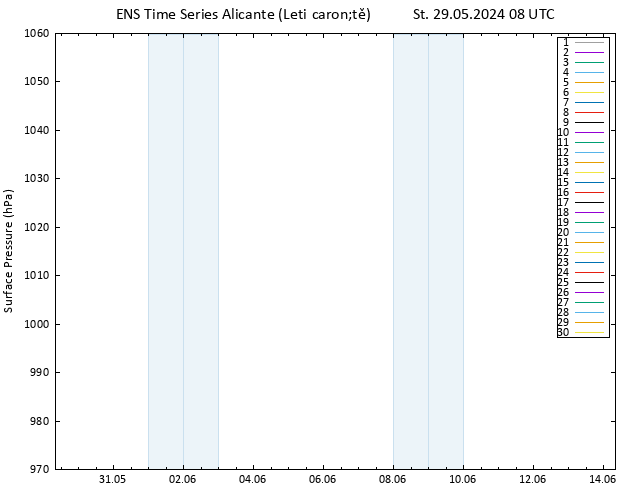 Atmosférický tlak GEFS TS St 29.05.2024 08 UTC