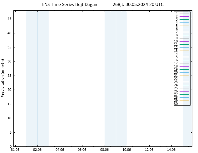 Srážky GEFS TS Pá 31.05.2024 02 UTC