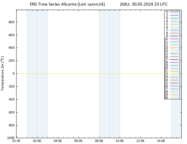 Temperature (2m) GEFS TS Čt 30.05.2024 23 UTC