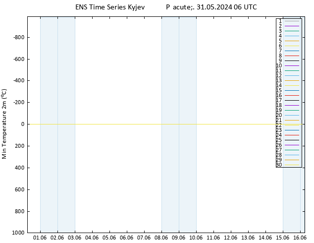 Nejnižší teplota (2m) GEFS TS Pá 31.05.2024 06 UTC