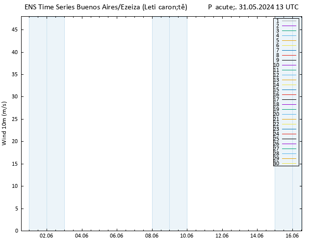 Surface wind GEFS TS Pá 31.05.2024 13 UTC