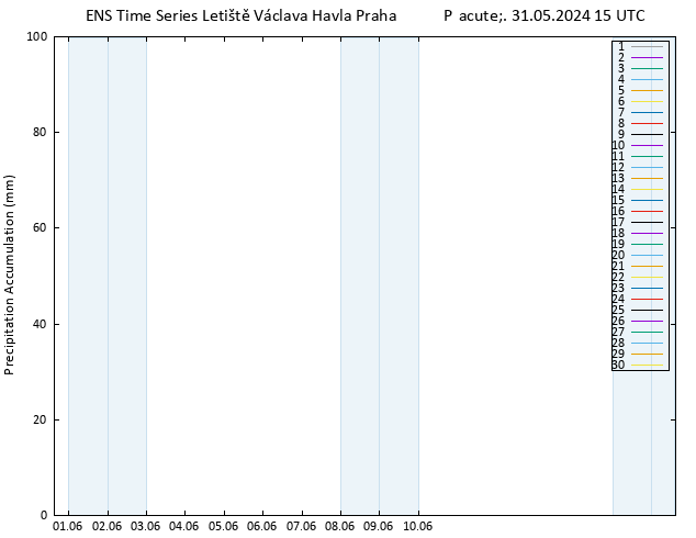 Precipitation accum. GEFS TS Pá 31.05.2024 21 UTC