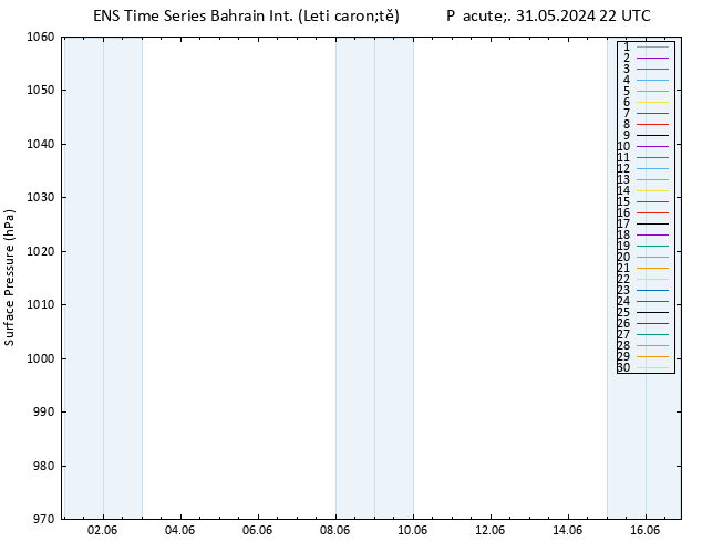 Atmosférický tlak GEFS TS Pá 31.05.2024 22 UTC