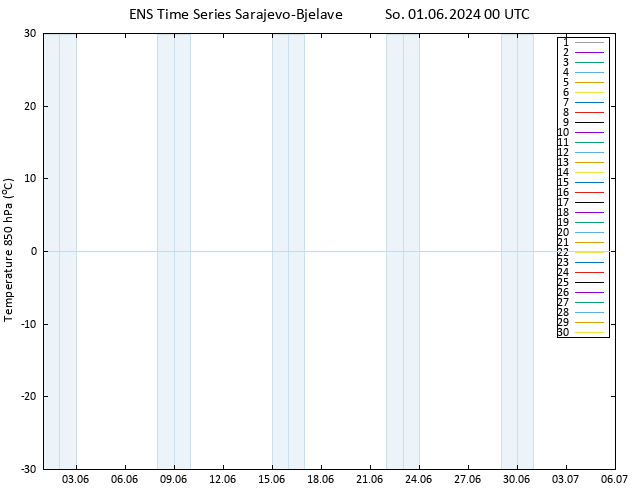 Temp. 850 hPa GEFS TS So 01.06.2024 00 UTC