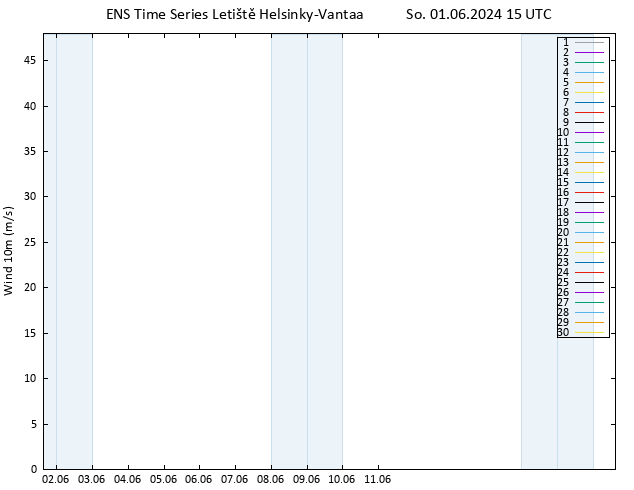 Surface wind GEFS TS So 01.06.2024 15 UTC