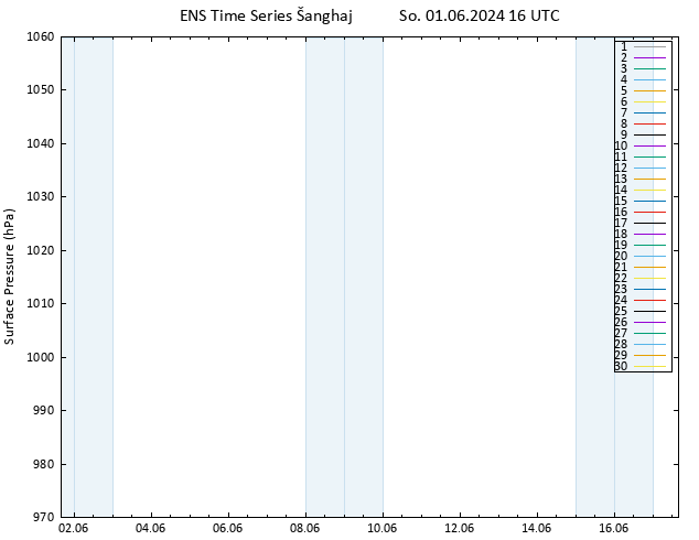 Atmosférický tlak GEFS TS So 01.06.2024 16 UTC