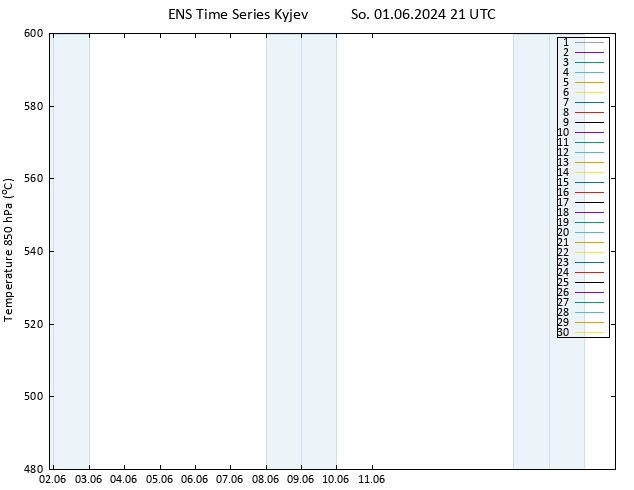 Height 500 hPa GEFS TS So 01.06.2024 21 UTC