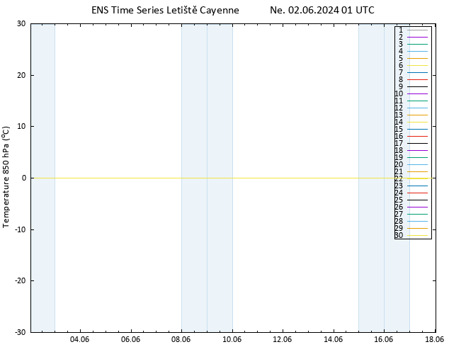 Temp. 850 hPa GEFS TS Ne 02.06.2024 01 UTC