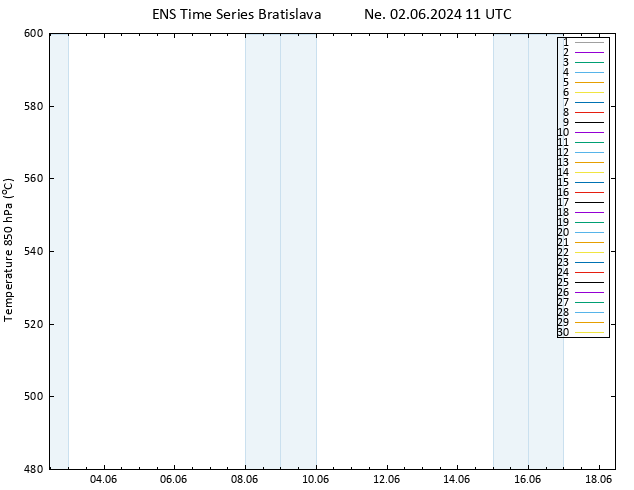 Height 500 hPa GEFS TS Ne 02.06.2024 11 UTC