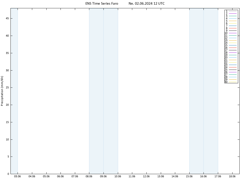 Srážky GEFS TS Ne 02.06.2024 18 UTC