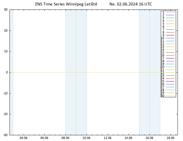 Height 500 hPa GEFS TS Ne 02.06.2024 16 UTC