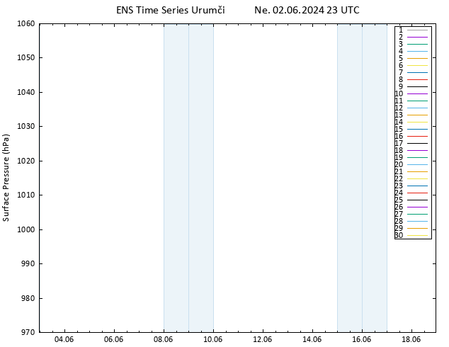 Atmosférický tlak GEFS TS Ne 02.06.2024 23 UTC