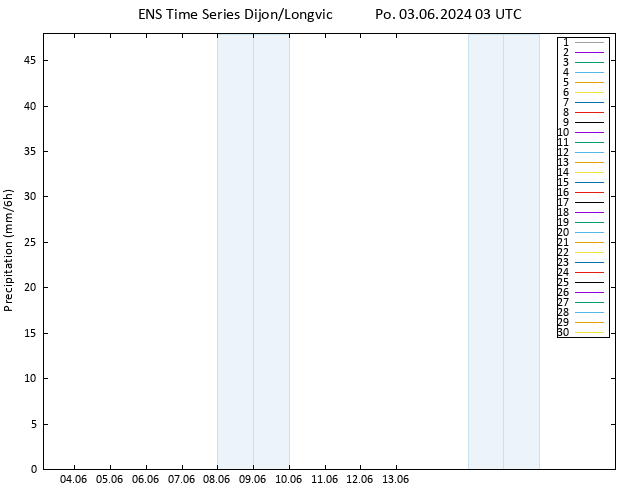 Srážky GEFS TS Po 03.06.2024 09 UTC