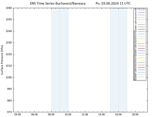 Atmosférický tlak GEFS TS Po 03.06.2024 11 UTC