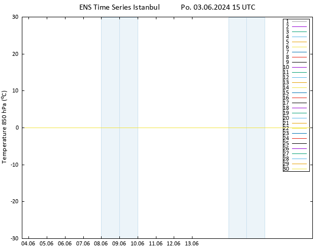 Temp. 850 hPa GEFS TS Po 03.06.2024 15 UTC