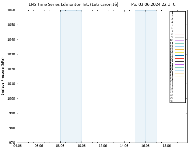 Atmosférický tlak GEFS TS Po 03.06.2024 22 UTC