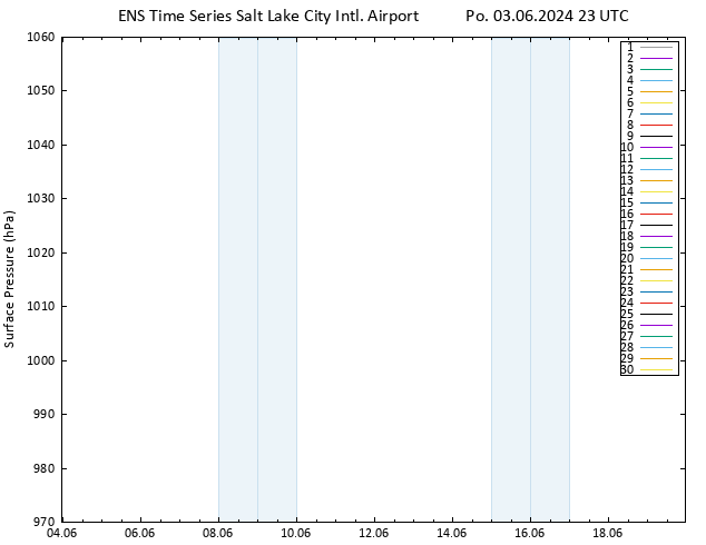 Atmosférický tlak GEFS TS Po 03.06.2024 23 UTC