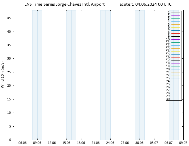 Surface wind GEFS TS Út 04.06.2024 00 UTC