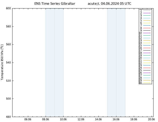 Height 500 hPa GEFS TS Út 04.06.2024 05 UTC