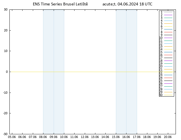 Height 500 hPa GEFS TS Út 04.06.2024 18 UTC