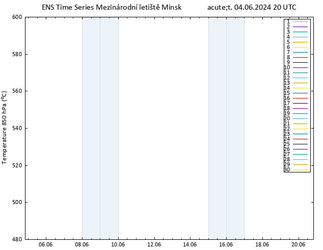 Height 500 hPa GEFS TS Út 04.06.2024 20 UTC