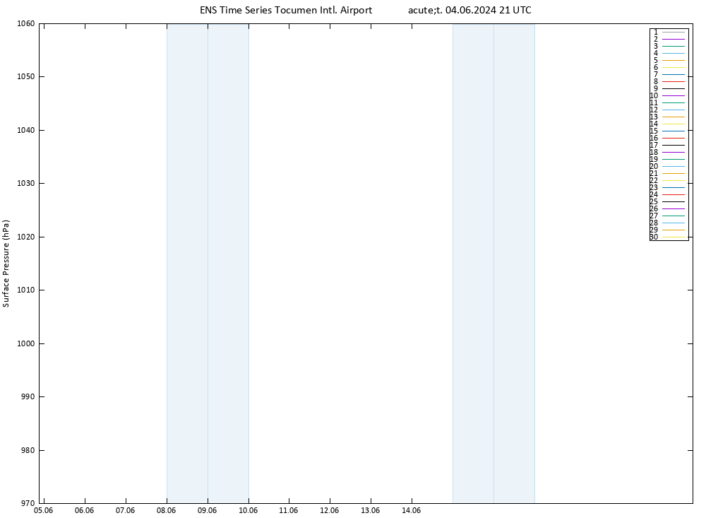 Atmosférický tlak GEFS TS Út 04.06.2024 21 UTC