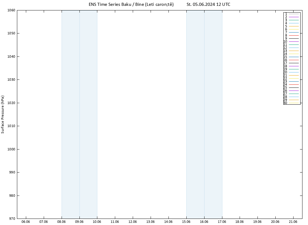 Atmosférický tlak GEFS TS St 05.06.2024 12 UTC