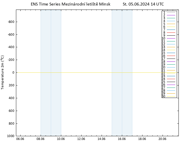 Temperature (2m) GEFS TS St 05.06.2024 14 UTC