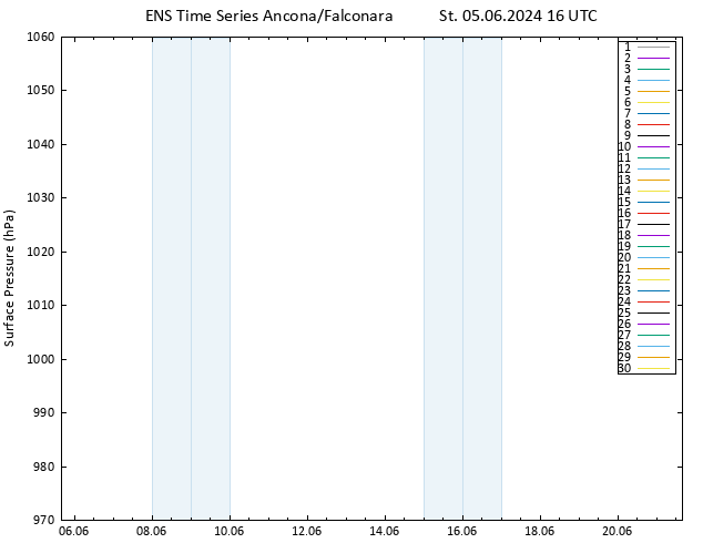 Atmosférický tlak GEFS TS St 05.06.2024 16 UTC