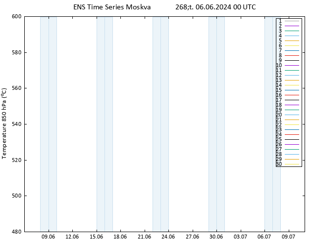 Height 500 hPa GEFS TS Čt 06.06.2024 00 UTC