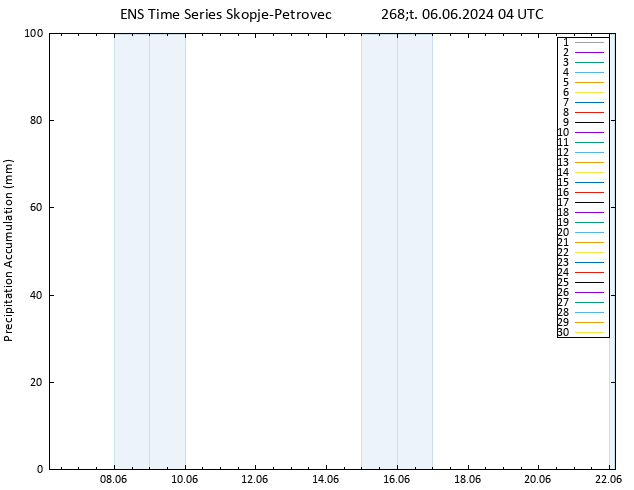 Precipitation accum. GEFS TS Čt 06.06.2024 10 UTC