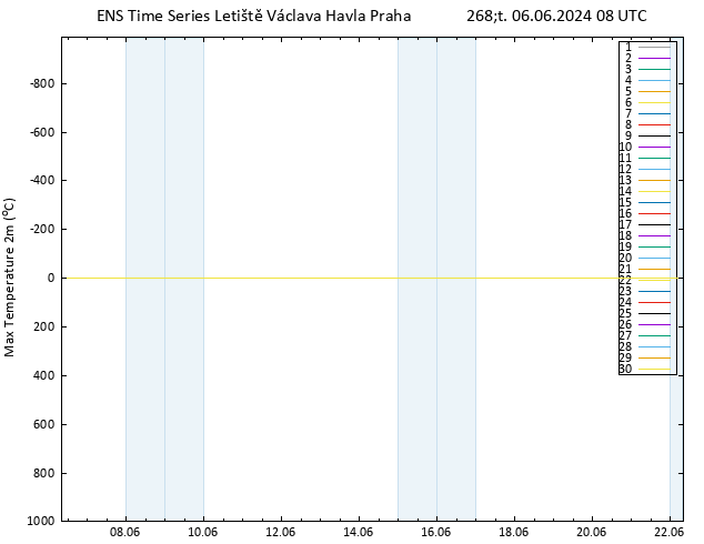 Nejvyšší teplota (2m) GEFS TS Čt 06.06.2024 08 UTC