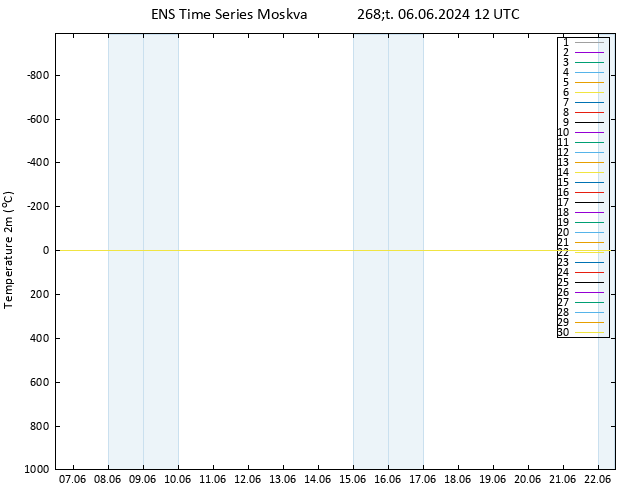 Temperature (2m) GEFS TS Čt 06.06.2024 12 UTC