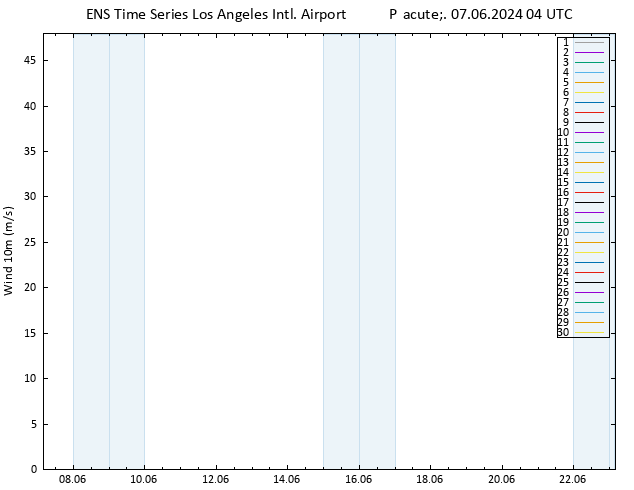 Surface wind GEFS TS Pá 07.06.2024 04 UTC