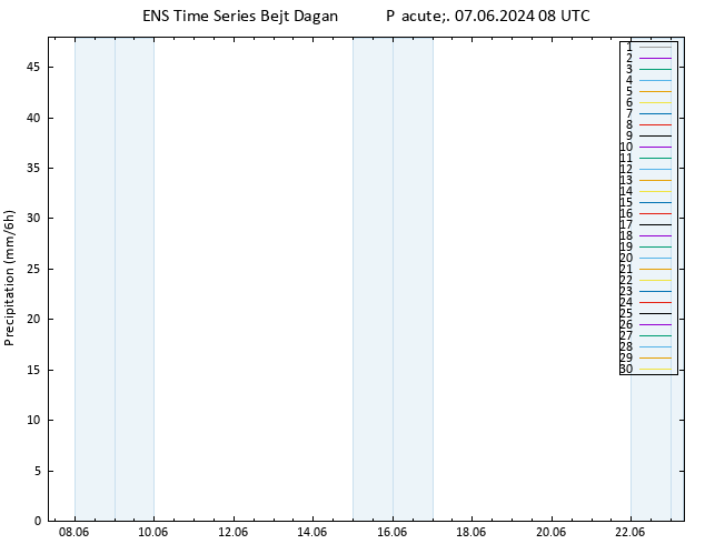 Srážky GEFS TS Pá 07.06.2024 14 UTC