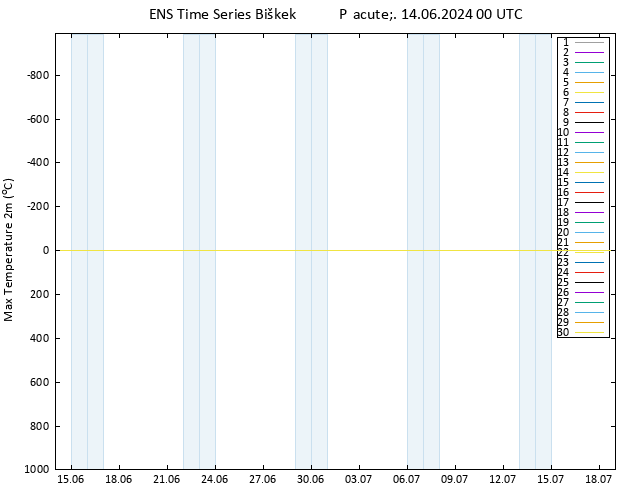 Nejvyšší teplota (2m) GEFS TS Pá 14.06.2024 00 UTC