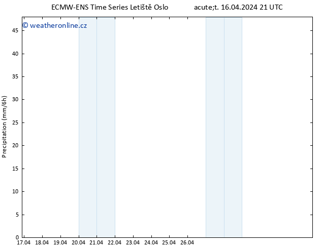 Srážky ALL TS St 17.04.2024 03 UTC