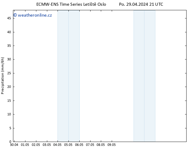 Srážky ALL TS Út 30.04.2024 03 UTC