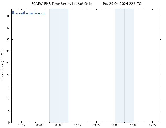 Srážky ALL TS Út 30.04.2024 04 UTC