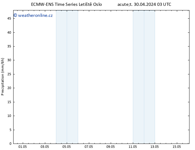 Srážky ALL TS Út 30.04.2024 15 UTC