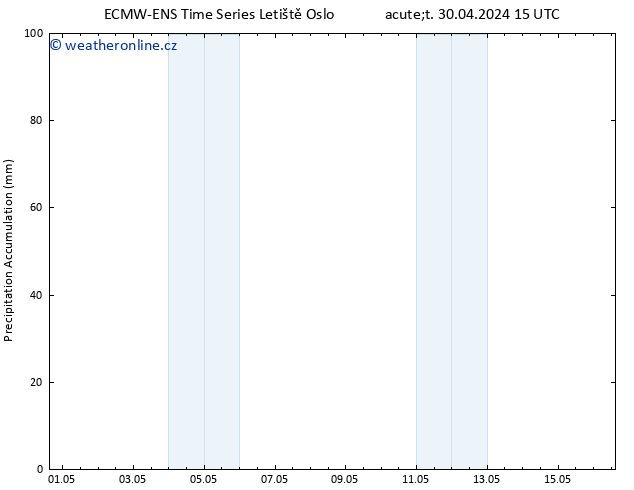 Precipitation accum. ALL TS Út 30.04.2024 21 UTC