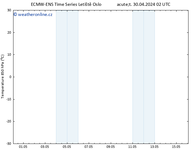 Temp. 850 hPa ALL TS Út 30.04.2024 02 UTC