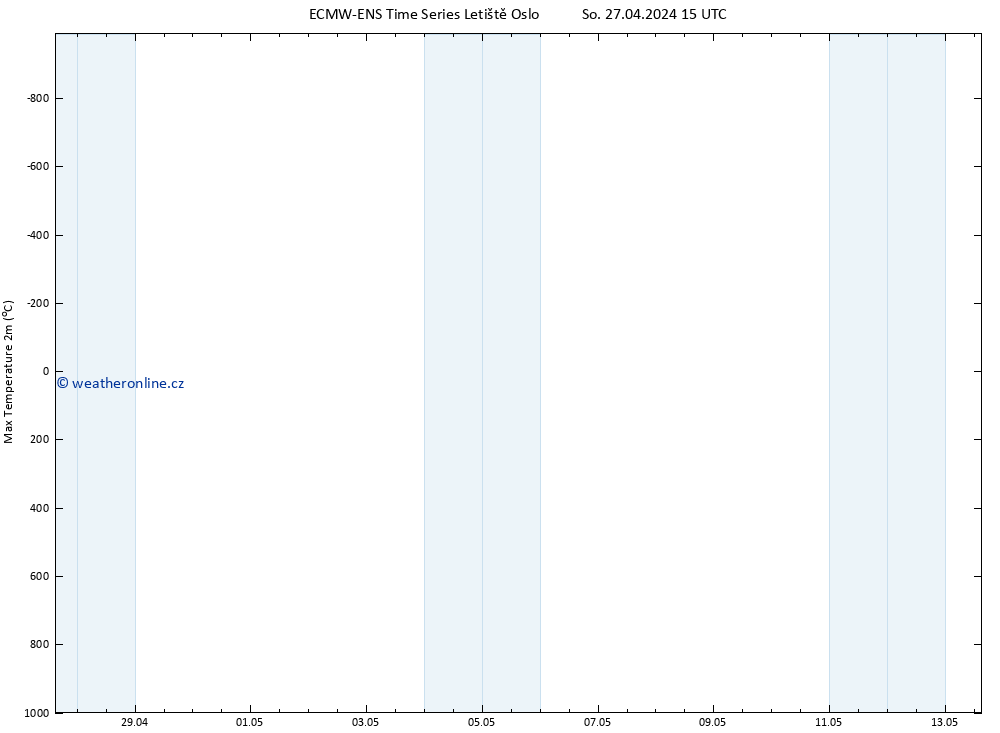 Nejvyšší teplota (2m) ALL TS Po 13.05.2024 15 UTC