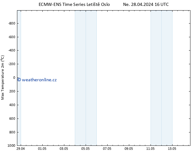 Nejvyšší teplota (2m) ALL TS Út 14.05.2024 16 UTC