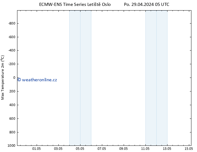 Nejvyšší teplota (2m) ALL TS Po 29.04.2024 17 UTC