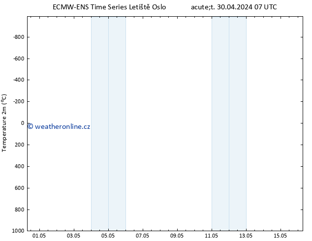 Temperature (2m) ALL TS Út 30.04.2024 13 UTC